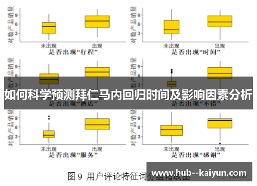 如何科学预测拜仁马内回归时间及影响因素分析