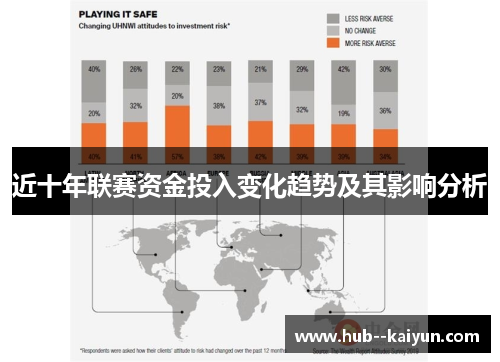 近十年联赛资金投入变化趋势及其影响分析 近十年联赛资金投入变化趋势及其影响分析