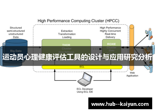 运动员心理健康评估工具的设计与应用研究分析 运动员心理健康评估工具的设计与应用研究分析