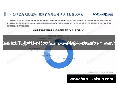 深度解析以弗兰核心技术特点与未来创新应用发展路径全景研究 深度解析以弗兰核心技术特点与未来创新应用发展路径全景研究