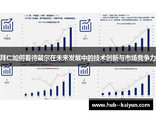 拜仁如何看待戴尔在未来发展中的技术创新与市场竞争力 拜仁如何看待戴尔在未来发展中的技术创新与市场竞争力