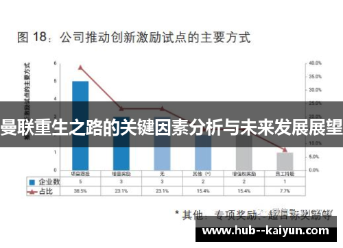曼联重生之路的关键因素分析与未来发展展望 曼联重生之路的关键因素分析与未来发展展望