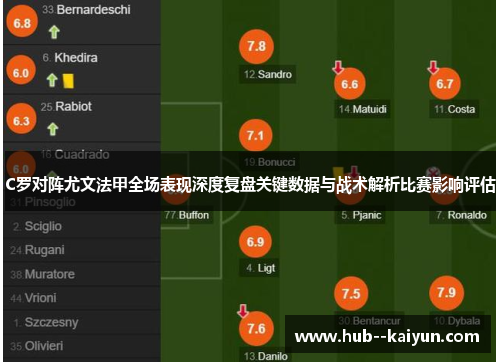 C罗对阵尤文法甲全场表现深度复盘关键数据与战术解析比赛影响评估 C罗对阵尤文法甲全场表现深度复盘关键数据与战术解析比赛影响评估
