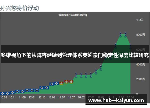 多维视角下的从阵容延续到管理体系英超豪门稳定性深度比较研究 多维视角下的从阵容延续到管理体系英超豪门稳定性深度比较研究
