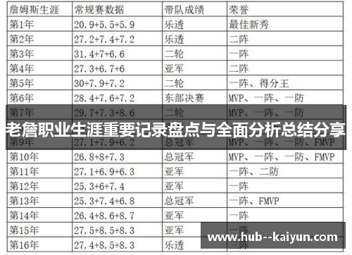 老詹职业生涯重要记录盘点与全面分析总结分享 老詹职业生涯重要记录盘点与全面分析总结分享